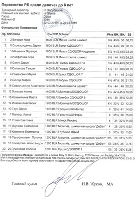 Первенства Беларуси по шахматам среди юношей и девушек ... /29 марта 2019/  - Открытые шахматы картинки