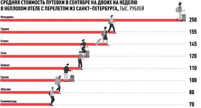 Лето на краю света. Куда и почем летят российские туристы картинки