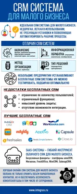 БизнесГравитация. Возможности нейросетей для бизнеса. Бесплатные и  доступные сервисы #Инвестстратегия картинки