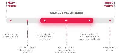 Бизнес план презентация — Каталог слайдов — Слайды и инфографика для  презентаций картинки