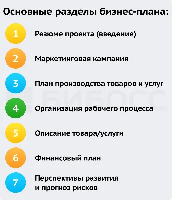 Разработка бизнес-плана — Всё об инвестициях в АПК картинки