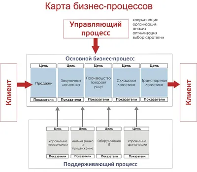 Бизнес-план для малого бизнеса - готовый пример с расчетами | как составить бизнес  план и написать самому картинки