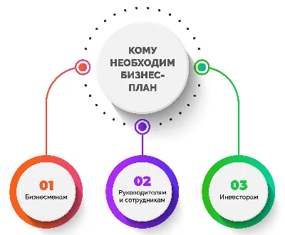 Бизнес-план для малого бизнеса - готовый пример с расчетами | как составить бизнес  план и написать самому картинки