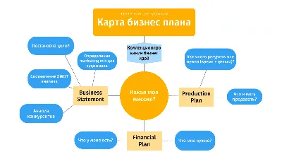 Стандартный состав бизнес-плана картинки