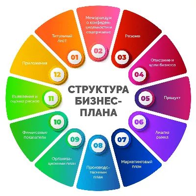 Бизнес-план онлайн-школы: инструкция и пример картинки