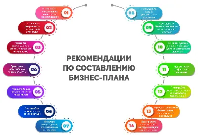 Как написать бизнес-план самостоятельно: пошаговая инструкция картинки