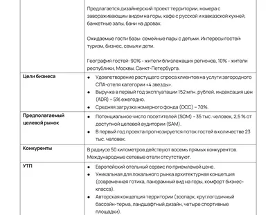 Кому нужен бизнес-план в Польше картинки