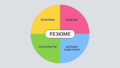 Бизнес-план: значение, виды, структура и пошаговая инструкция создания -  Блог об email и интернет-маркетинге картинки