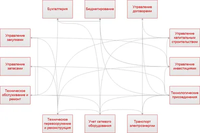 Бизнес-процессы энергетической компании: что автоматизировать картинки