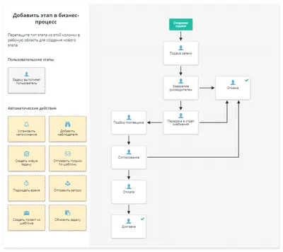Бизнес процесс картинка картинки