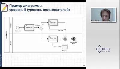 Умелое описание бизнес-процессов — залог успешной автоматизации - YouTube картинки