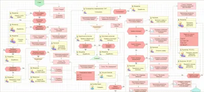 Примеры бизнес-процессов - Конструктор процессов картинки