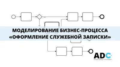 Бизнес-процесс \"Оформление служебной записки\" - ADCpro картинки