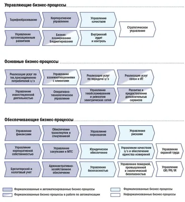 Текстовое, табличное и графическое описание бизнес-процессов - YouTube картинки