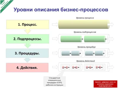 Бизнес-процессы и бизнес-способности - BPMS.ru картинки