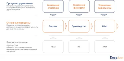 Как анализировать бизнес-процессы: простые способы – Cert Group картинки