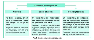 Бизнес-процессы и задачи :: 1С:Бухгалтерия государственного учреждения 2.0.  Сервисные возможности и администрирование картинки