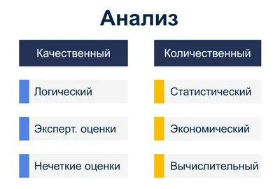 Какие способы используют для описания бизнес-процессов картинки