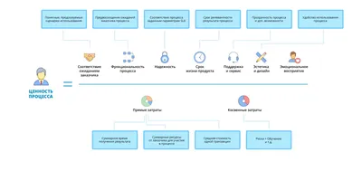 Бизнес-процессы в 1С:CRM - 21.07.2021 - YouTube картинки