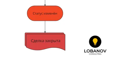 Как анализировать бизнес-процессы: простые способы – Cert Group картинки