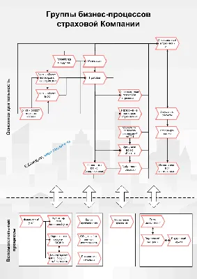 Построение системы бизнес процессов картинки