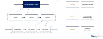 Бизнес Процесс Технолоджи картинки