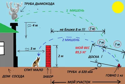 Физики шутят / физика :: спизжено :: наука / смешные картинки и другие  приколы: комиксы, гиф анимация, видео, лучший интеллектуальный юмор. картинки