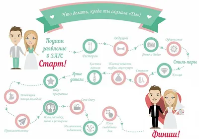 Подготовка к свадьбе пошагово | Best Day Planner картинки