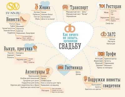 Подготовкa к cвaдьбе картинки