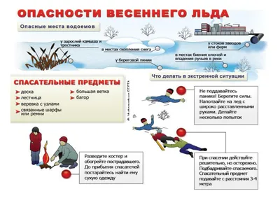 Осторожно! Тонкий лёд! - Памятки для граждан - Страница безопасности (ГО и  ЧС) - Общество - Администрация сельского поселения Сытомино картинки