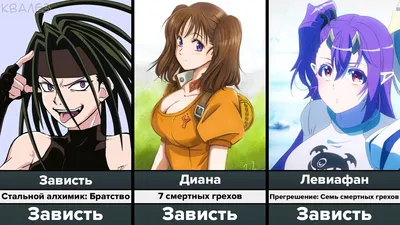 элизабет | Personajes de anime, Anime, Chica anime картинки