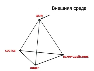 Успех Это Команда Усилия — стоковые фотографии и другие картинки Бизнес -  Бизнес, Бизнесмен, В помещении - iStock картинки