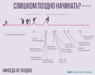 Купить книгу Никогда не сдавайся! Бизнес-мотиватор от Джека Ма. Автор Сук  Ли, Боб Сун. Цена 652 р. | Год издания - 2018 Издательство «Олимп-Бизнес» картинки