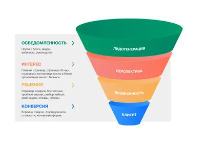 Создание Landing Page для Вашего бизнеса — Группа компаний Konsaltika картинки