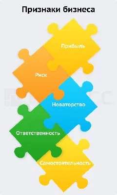 Самые востребованные идеи для бизнеса в мегаполисе - САМСТИРАЙ картинки