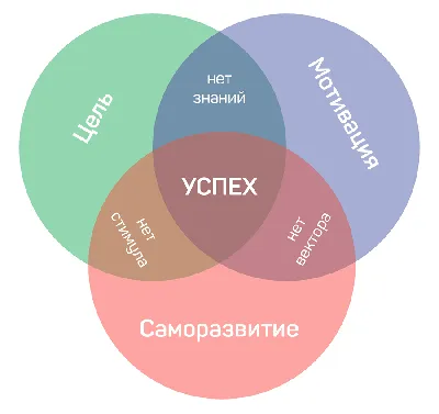 Путь К Цели Достижение Цели Мотивация К Успеху Люди Подбегают Стрелкой К  Цели Векторная Иллюстрация Мотивации Вектор — стоковая векторная графика и  другие изображения на тему Гора - iStock картинки