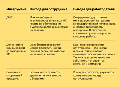 Наше исследование о мотивации персонала в 2022 году: статистика и анализ картинки