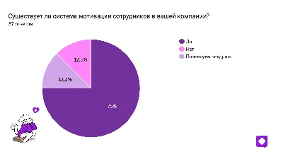 Топ способов мотивации сотрудников | Франшиза Суши Wok | Дзен картинки