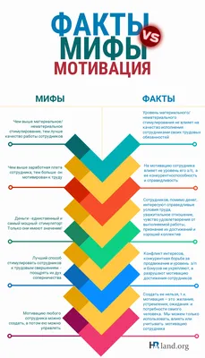 Как внедрить систему мотивации персонала | Эквио картинки