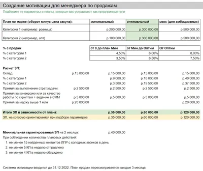 Мотивация: как стать лучшим работодателем для ваших сотрудников — Teletype картинки