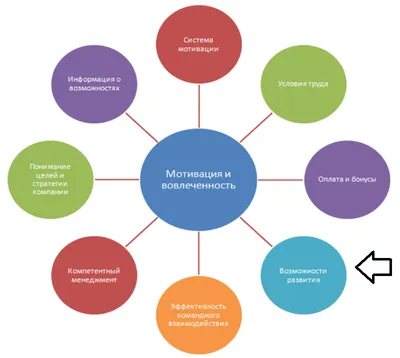 Мотивация сотрудников - эффективные способы мотивации персонала картинки