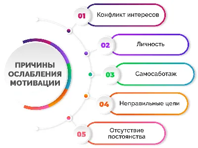 Как и какая мотивация менеджеров по продажам приводит компанию к успеху —  Work.ua картинки