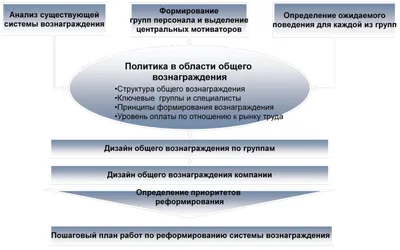 Психология МОТИВАЦИИ: как найти внутреннюю МОТИВАЦИИ и достичь устойчивых  результатов | Психология и саморазвитие | Дзен картинки