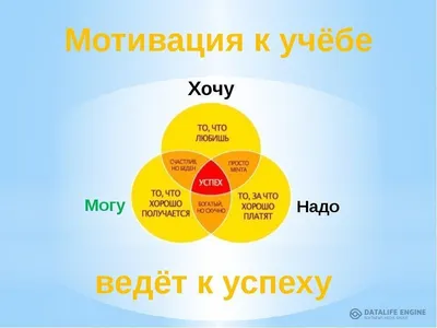 Мотивация сотрудников - эффективные способы мотивации персонала картинки