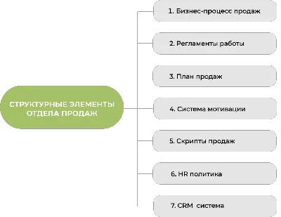 Мотивация персонала | 7 способов мотивирования картинки