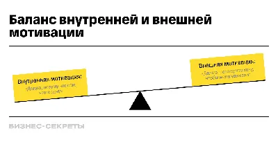 Почему система мотивации оклад + процент от продаж не работает? картинки