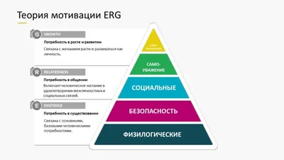 Мотивация персонала: виды, способы и инструменты мотивации сотрудников картинки