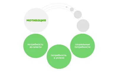 Теория мотивации ERG – Технология тренинга картинки