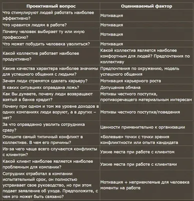 Парадокс мотивации. Почему премии, оценки и похвала не работают и чем их  заменить (Альфи Кон) - купить книгу с доставкой в интернет-магазине  «Читай-город». ISBN: 978-5-00-195887-1 картинки