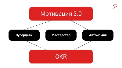 Теории и виды мотивации в психологии картинки